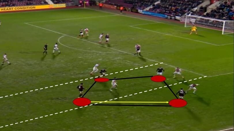 Daniel Stendel at Hearts 2019/20 - tactical analysis tactics