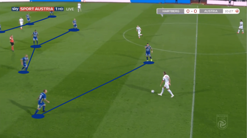 Austrian Bundesliga 2019/20: Hartberg vs Austria Vienna - tactical analysis tactics