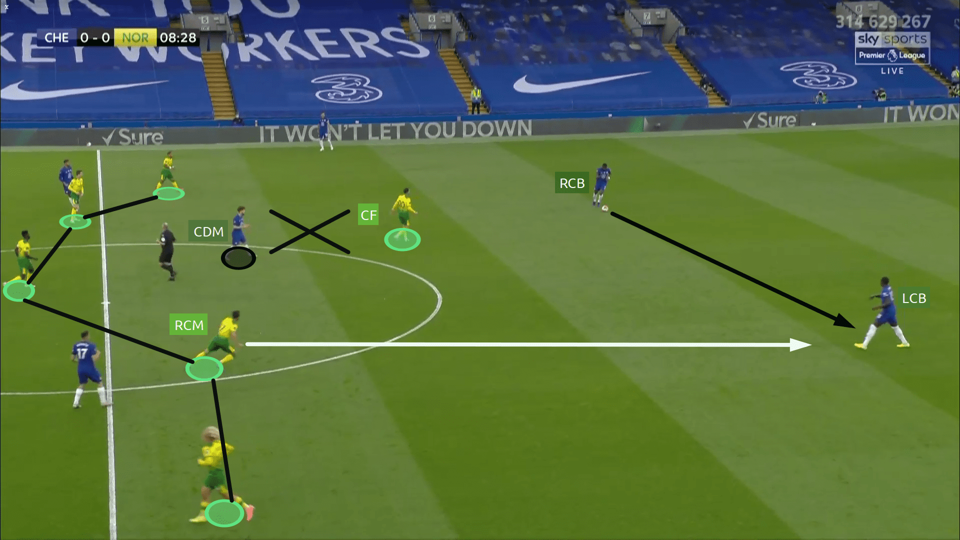 Premier League 2019/20 Chelsea vs Norwich - tactical analysis tactics