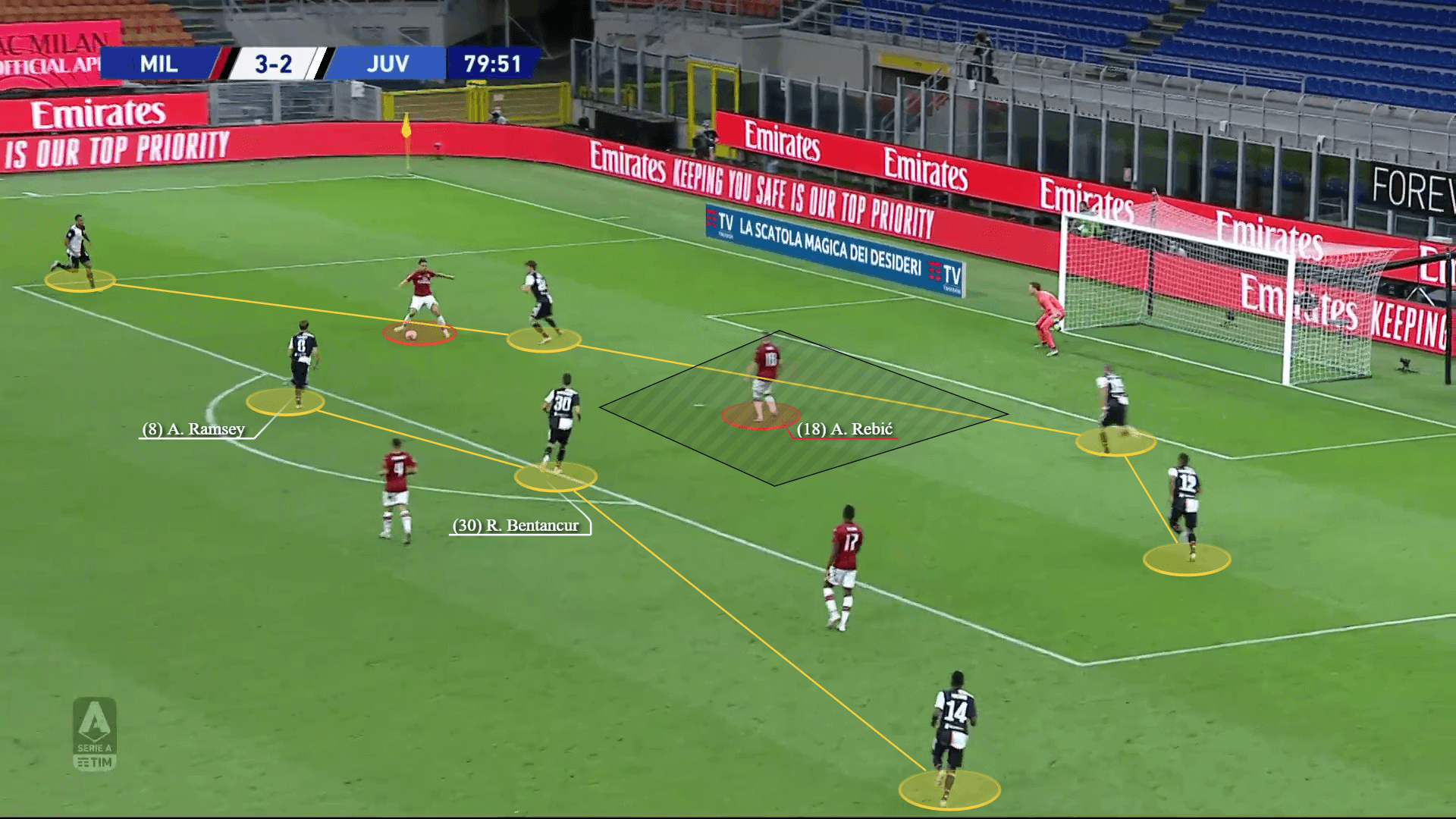 Juventus 2019/20: What's the reason behind their defensive vulnerability? - scout report - tactical analysis tactics