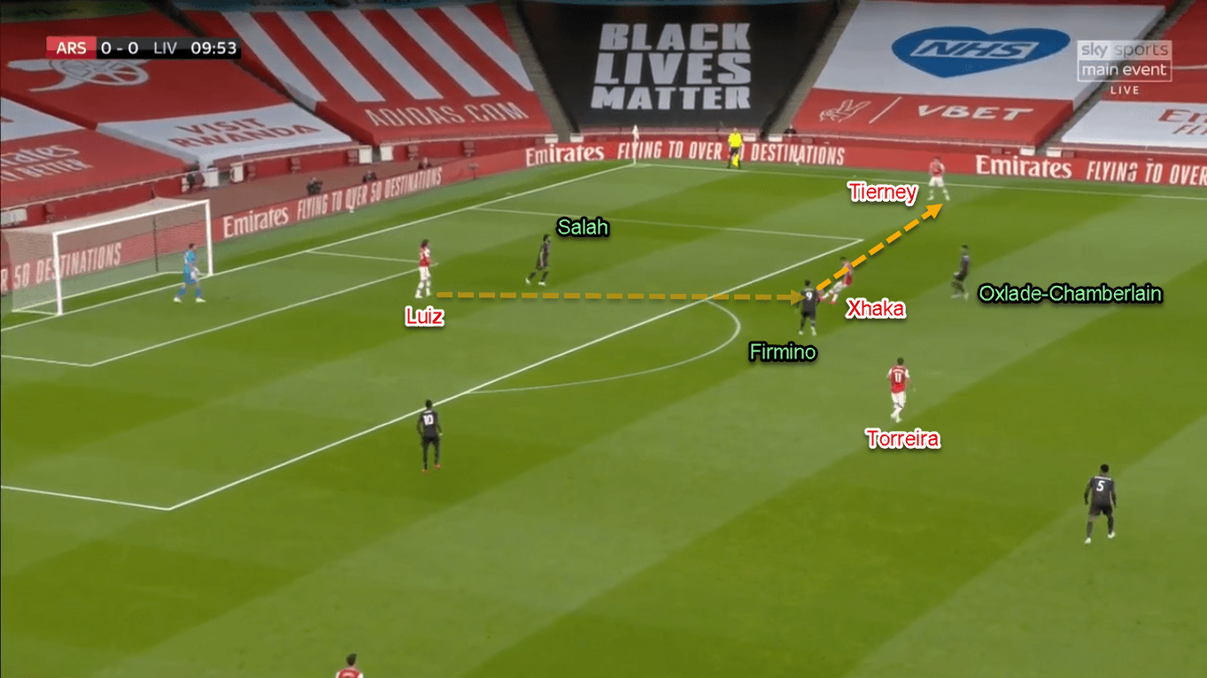 Premier League 2019/20: Arsenal vs Liverpool - Tactical Analysis Tactics