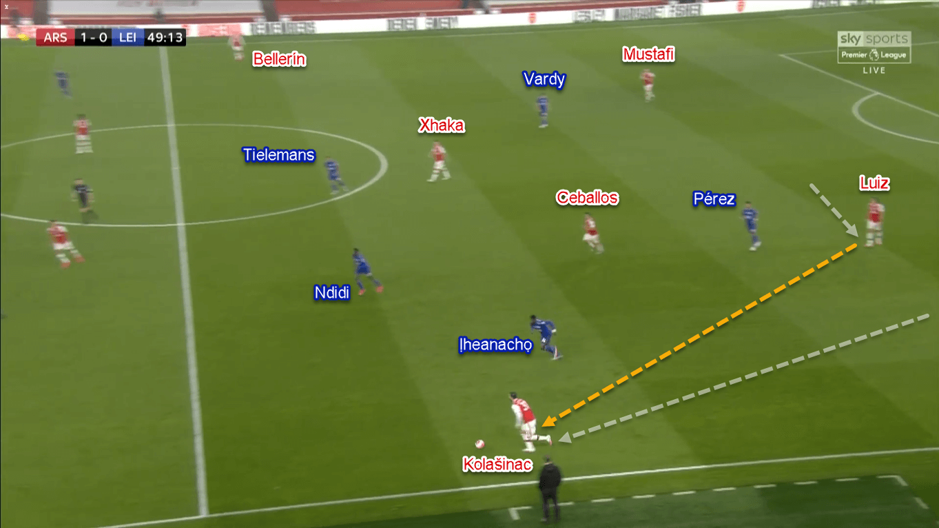 Premier League 2019/20: Arsenal vs Leicester City - Tactical Analysis Tactics