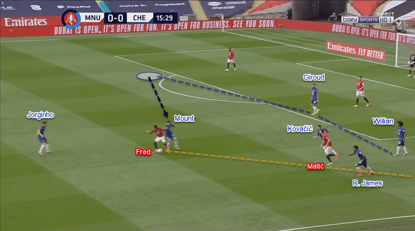 FA Cup 2019/20: Manchester United vs Chelsea – Tactical Analysis Tactics