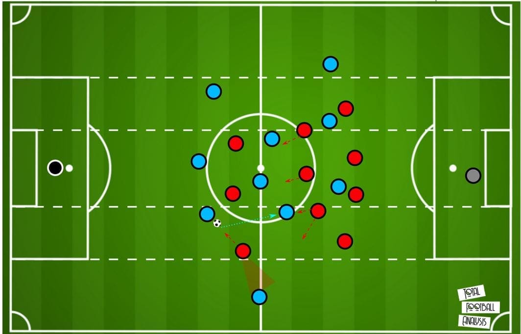 Premier League 19/20: Manchester City vs Liverpool- tactical preview tactics