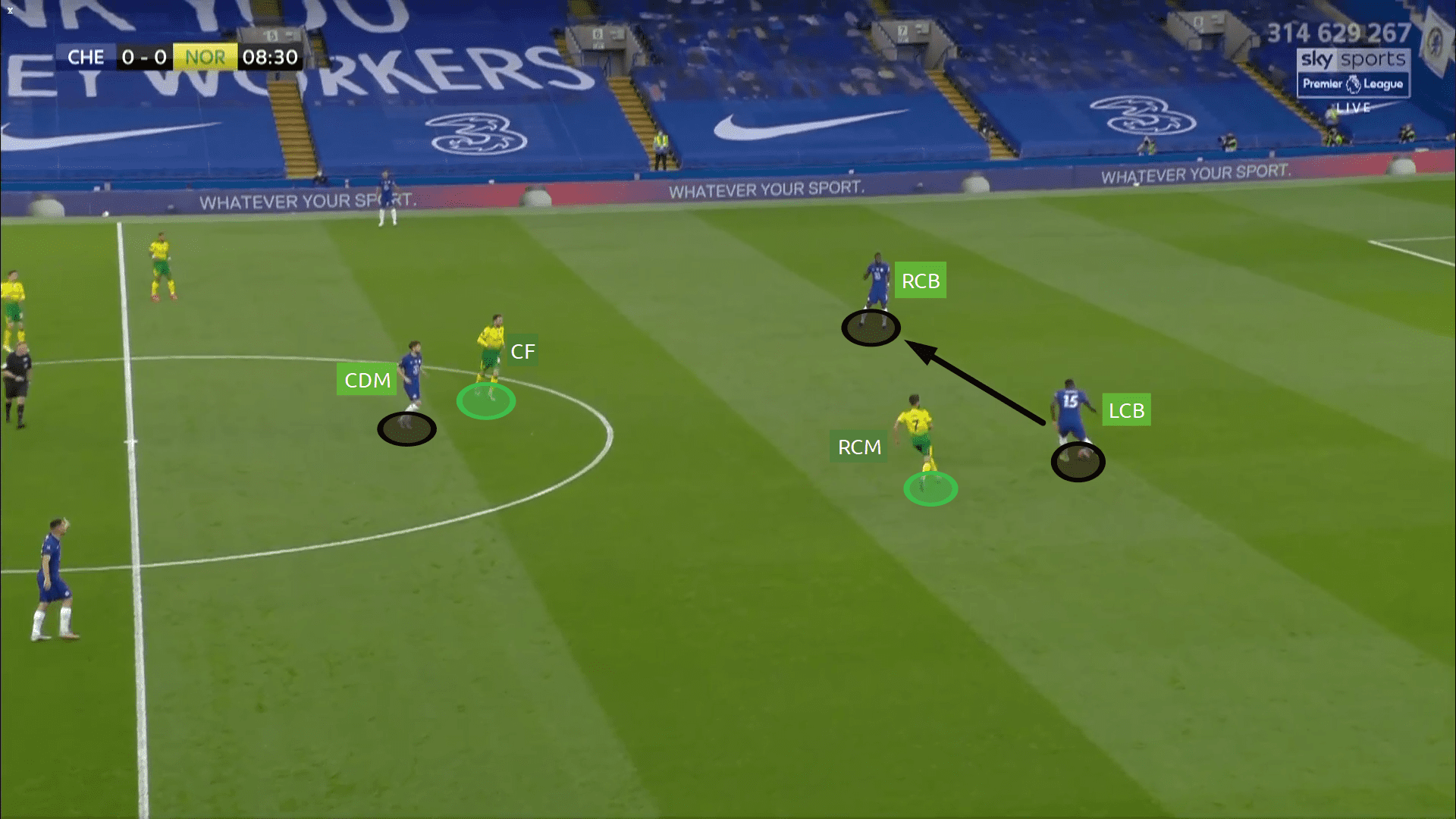 Premier League 2019/20 Chelsea vs Norwich - tactical analysis tactics