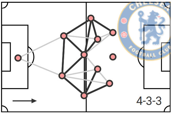 Emerson at Inter 2019/20 – scout report – tactical analysis tactics