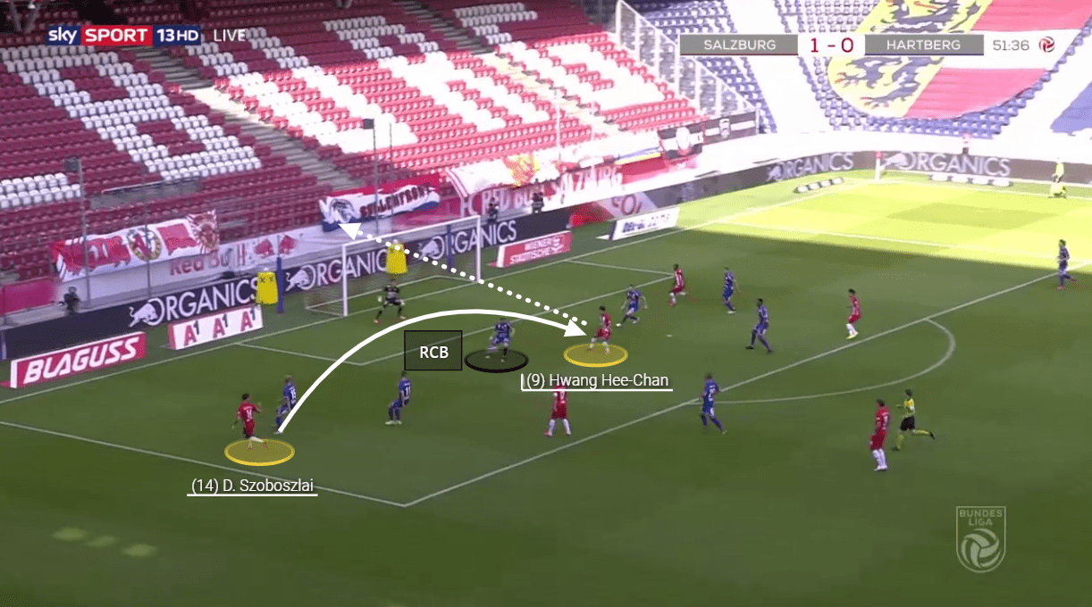 Hwang Hee-chan recruitment analysis - tactical analysis tactics