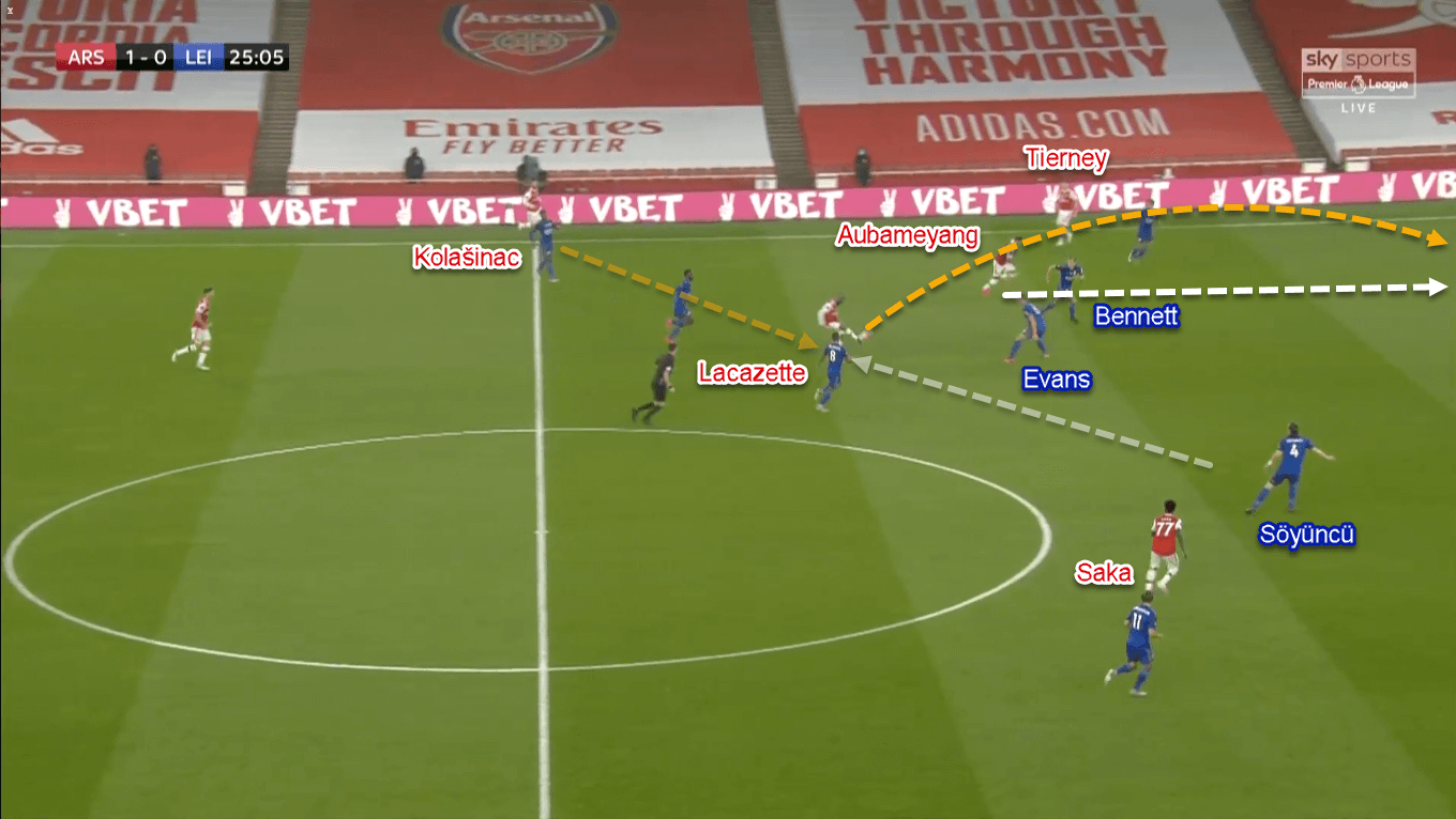 Premier League 2019/20: Arsenal vs Leicester City - Tactical Analysis Tactics