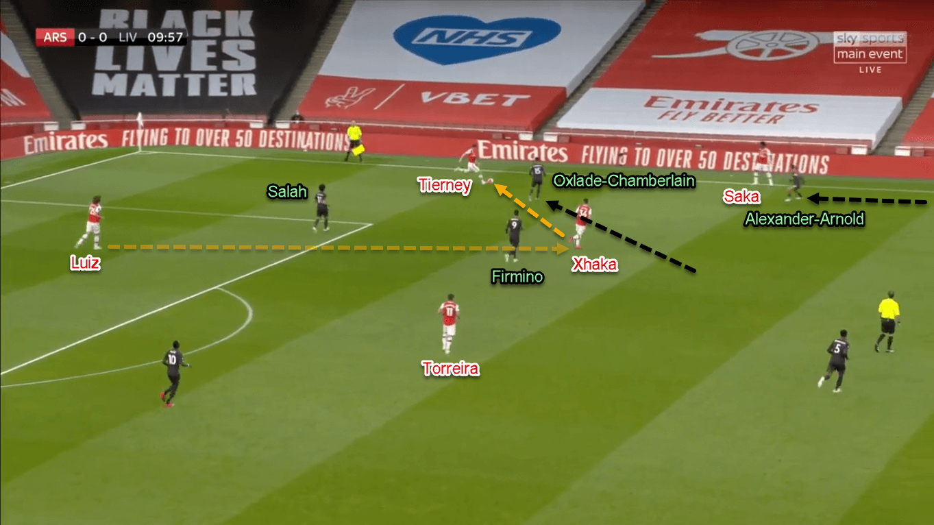 Premier League 2019/20: Arsenal vs Liverpool - Tactical Analysis Tactics