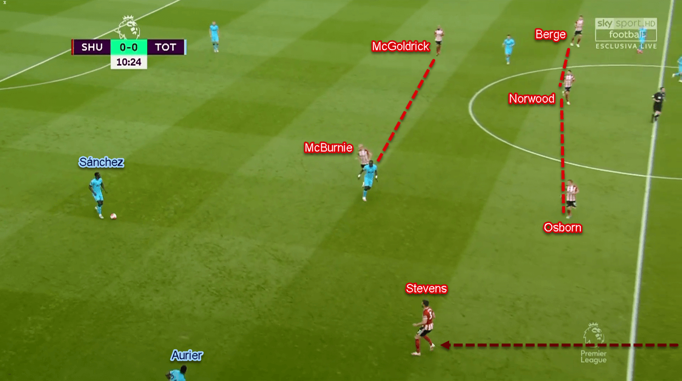 Premier League 2019/20: Sheffield United vs Tottenham - Tactical Analysis Tactics