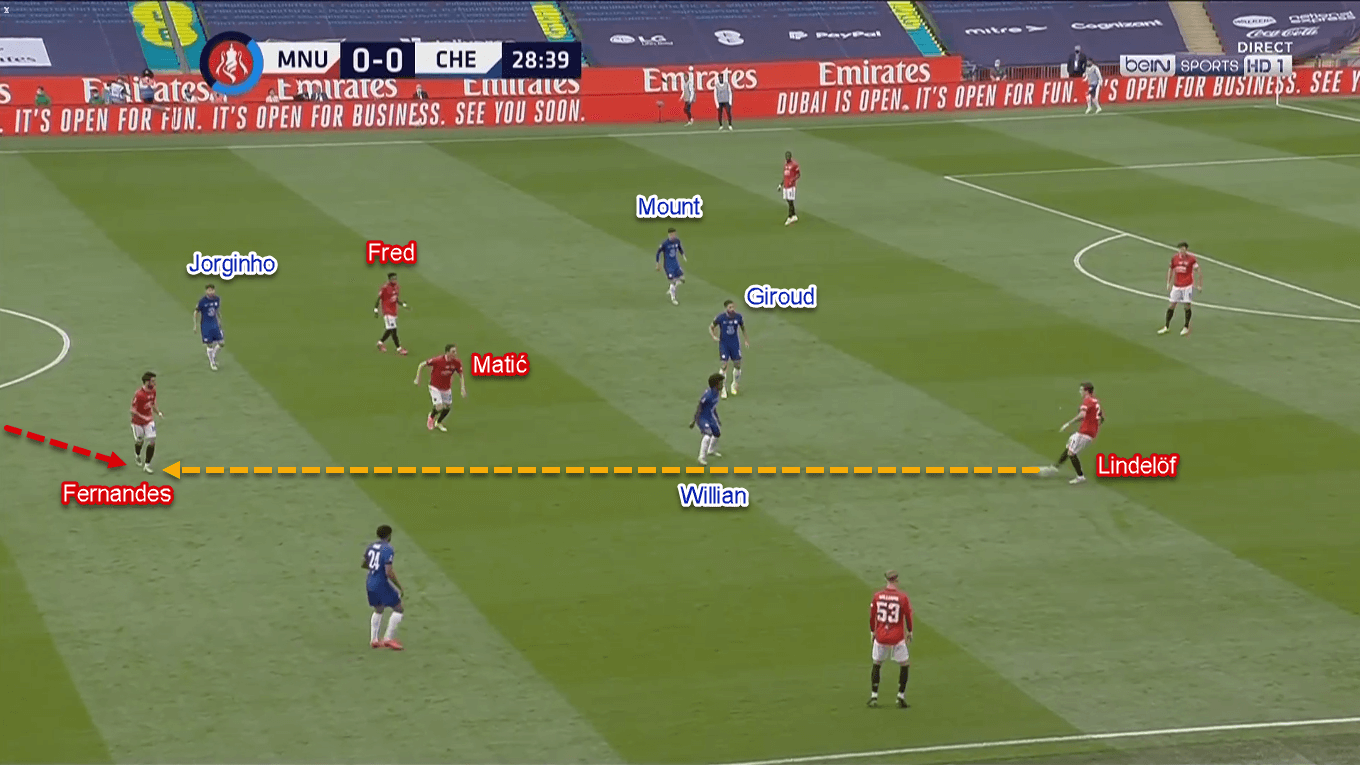 FA Cup 2019/20: Manchester United vs Chelsea – Tactical Analysis Tactics