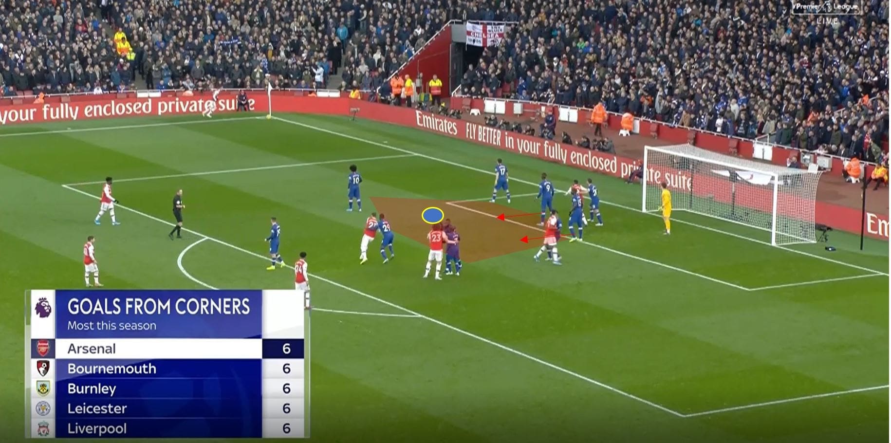 Premier League 19/20: Solving Chelsea's set-piece problem- set piece analysis tactical analysis tactics