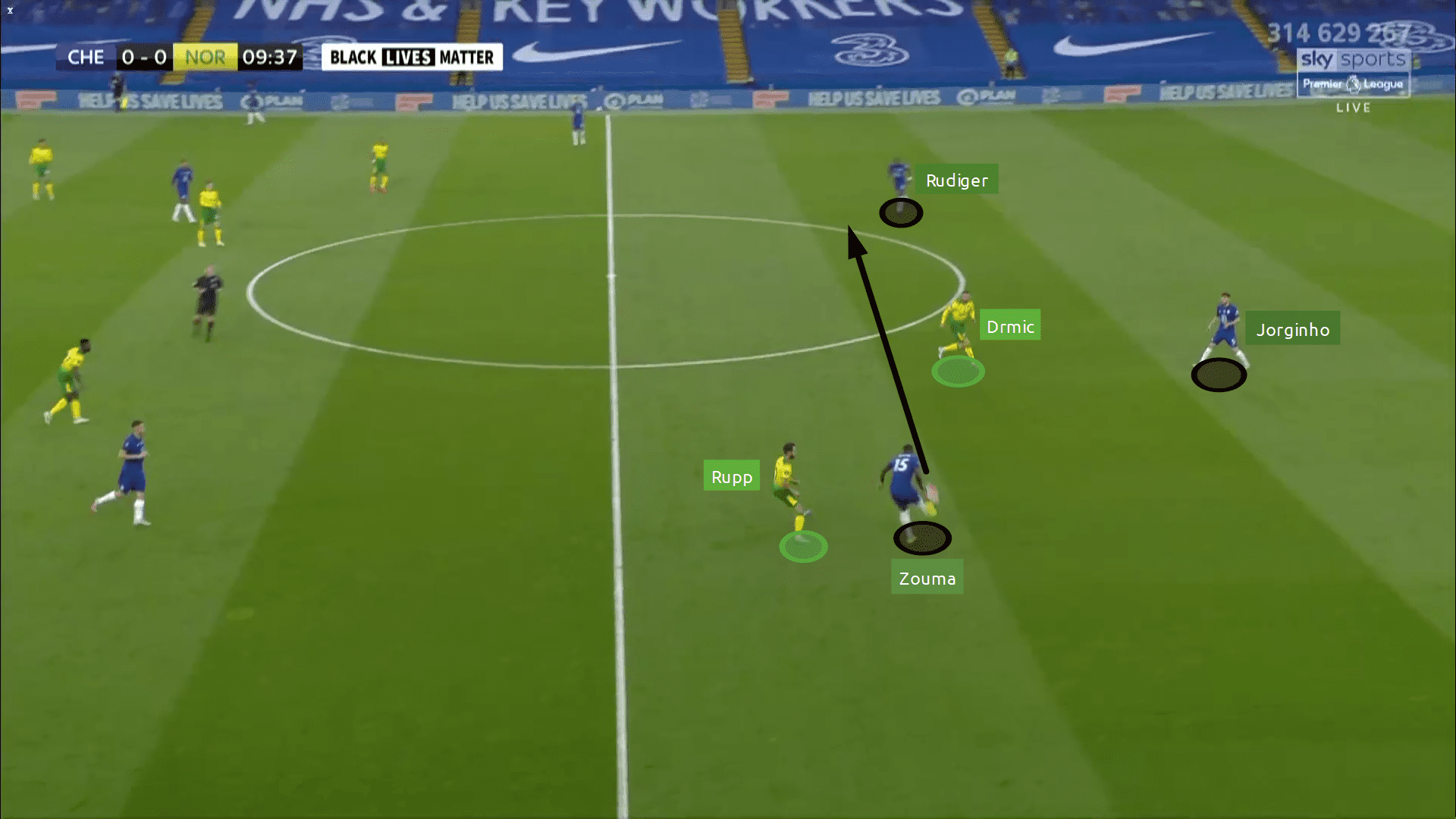 Premier League 2019/20 Chelsea vs Norwich - tactical analysis tactics