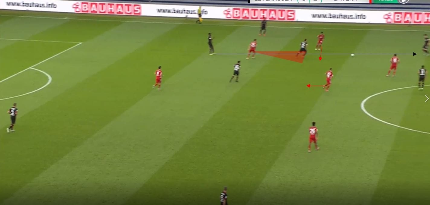 DFB Pokal Final 2020: Bayer Leverkusen vs Bayern Munich- tactical analysis tactics