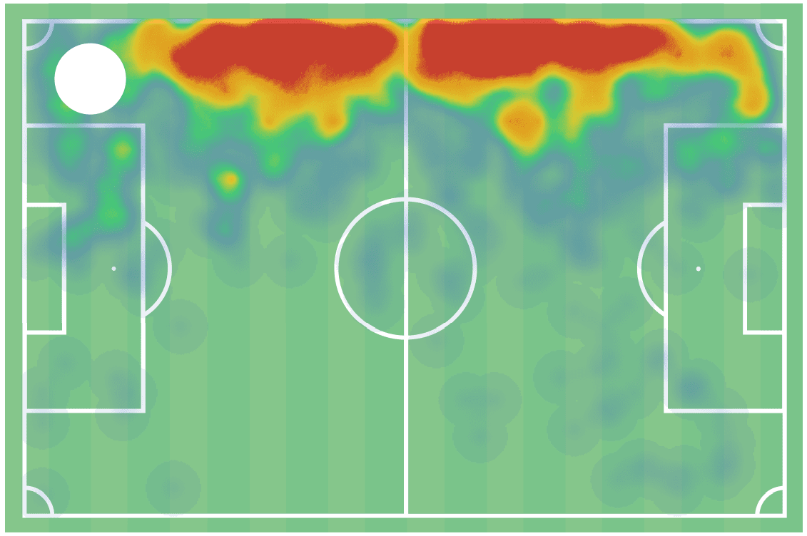 Emerson at Inter 2019/20 – scout report – tactical analysis tactics