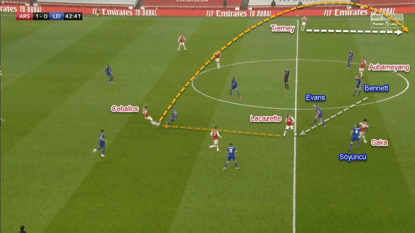 Premier League 2019/20: Arsenal vs Leicester City - Tactical Analysis Tactics