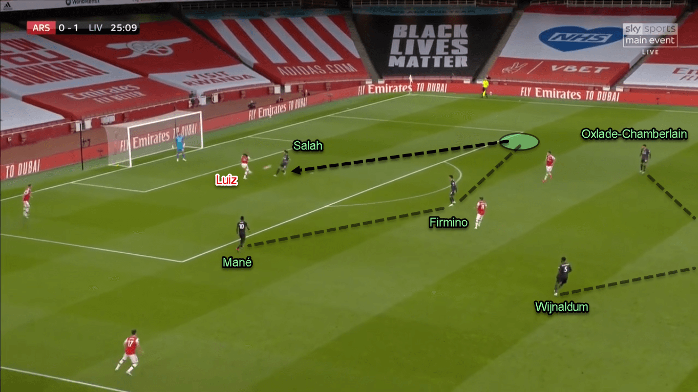 Premier League 2019/20: Arsenal vs Liverpool - Tactical Analysis Tactics