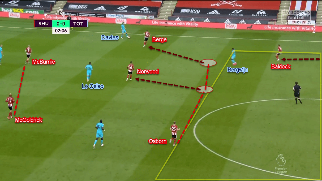 Premier League 2019/20: Sheffield United vs Tottenham - Tactical Analysis Tactics