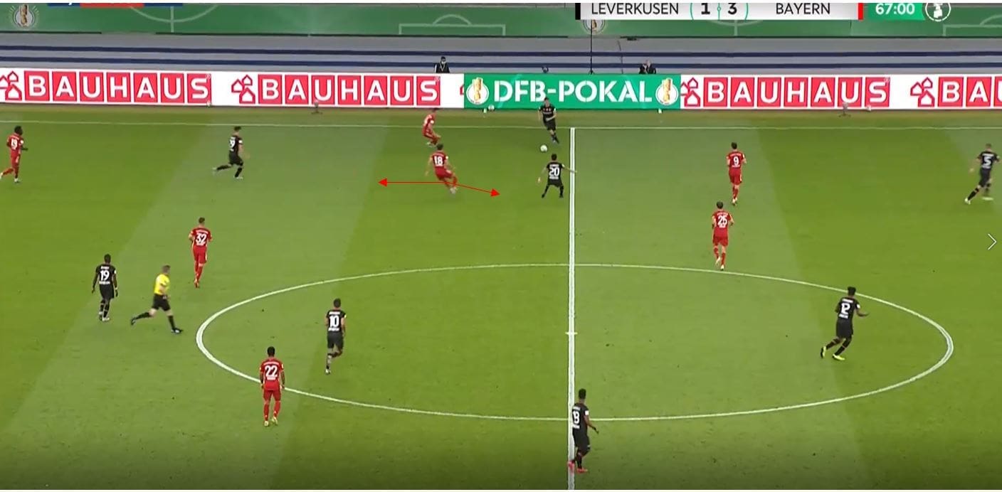 DFB Pokal Final 2020: Bayer Leverkusen vs Bayern Munich- tactical analysis tactics