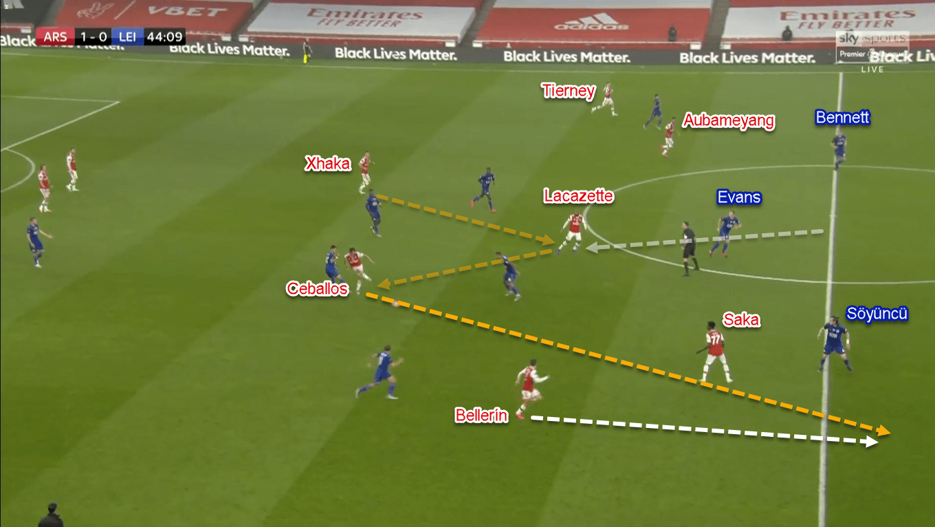 Premier League 2019/20: Arsenal vs Leicester City - Tactical Analysis Tactics