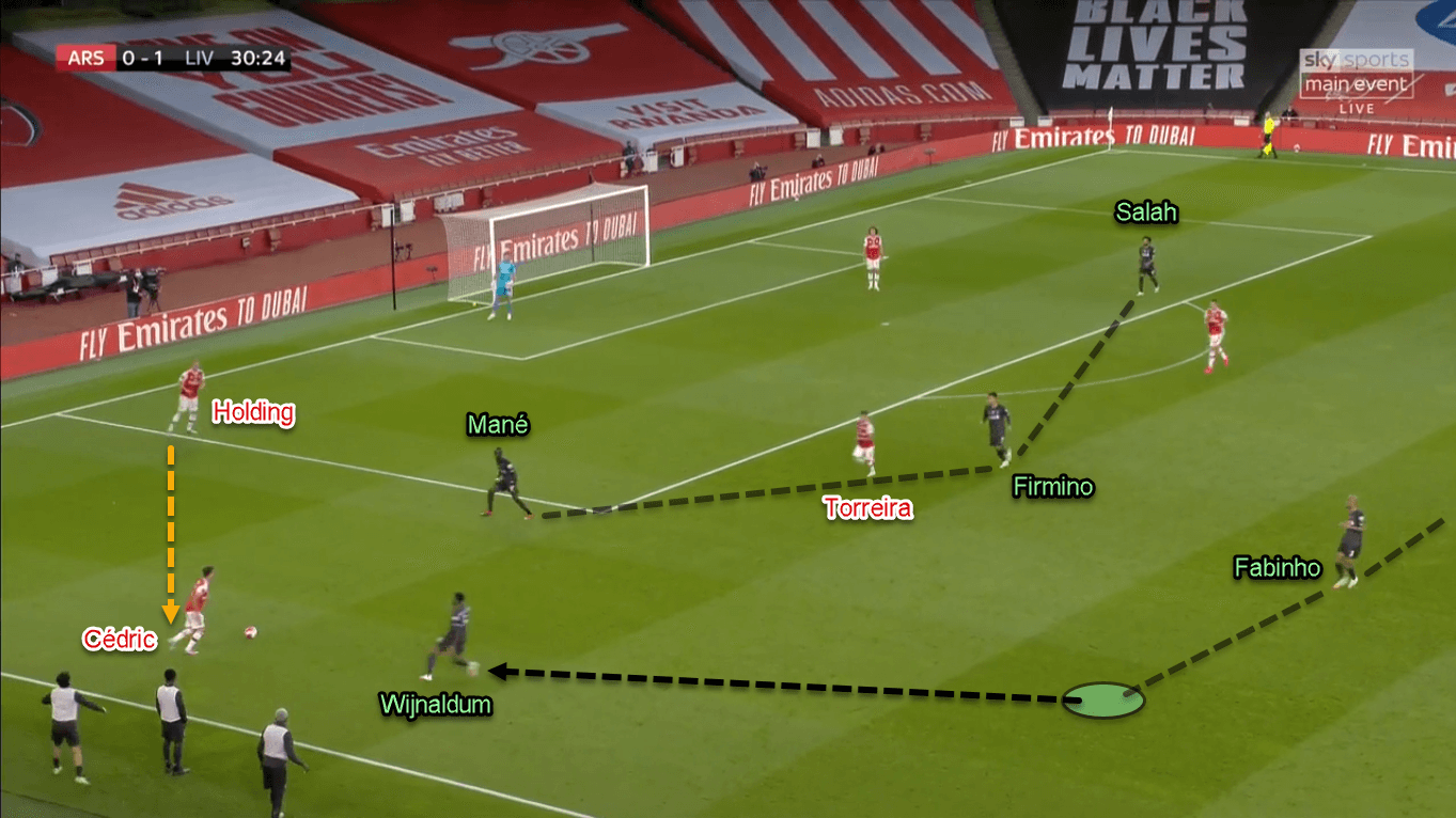 Premier League 2019/20: Arsenal vs Liverpool - Tactical Analysis Tactics