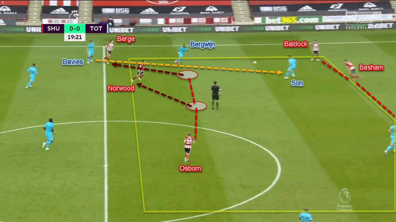 Premier League 2019/20: Sheffield United vs Tottenham - Tactical Analysis Tactics