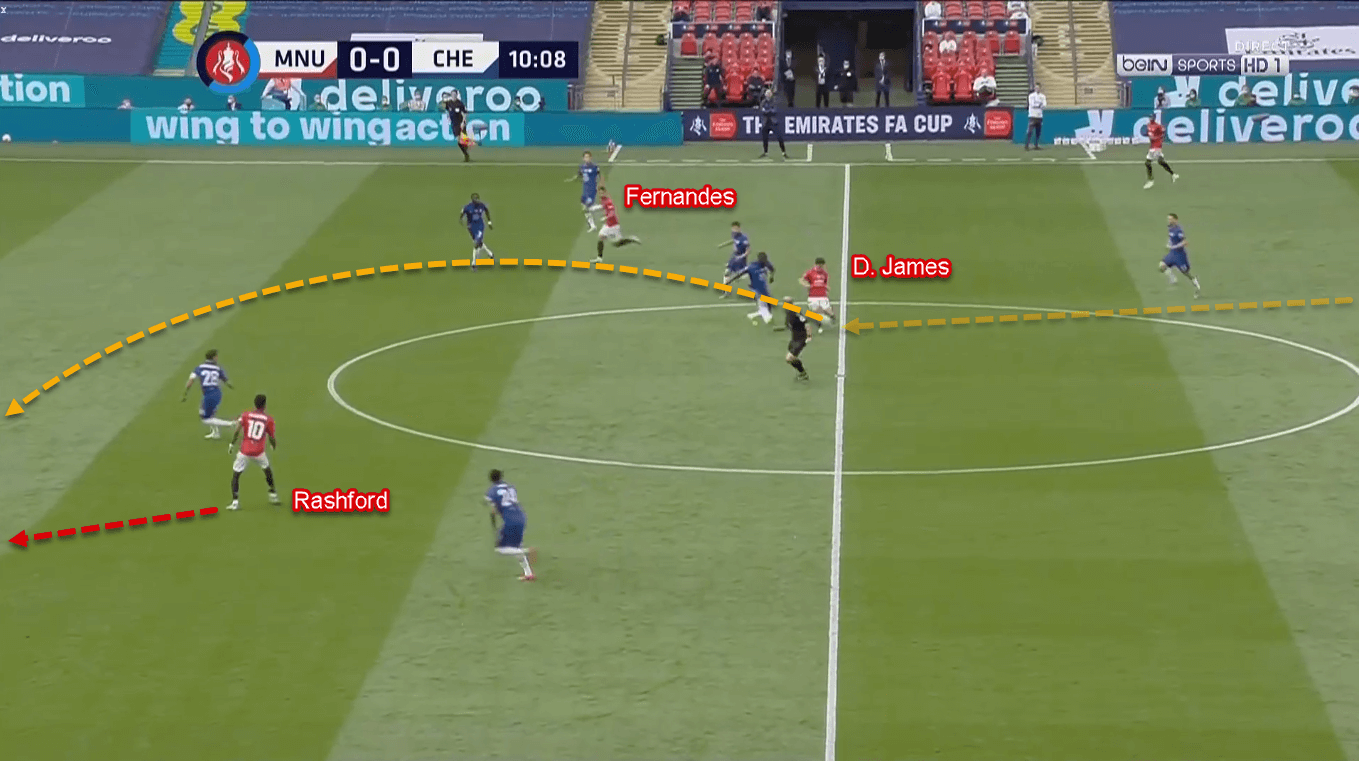 FA Cup 2019/20: Manchester United vs Chelsea – Tactical Analysis Tactics