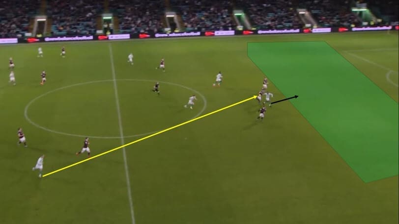 Daniel Stendel at Hearts 2019/20 - tactical analysis tactics