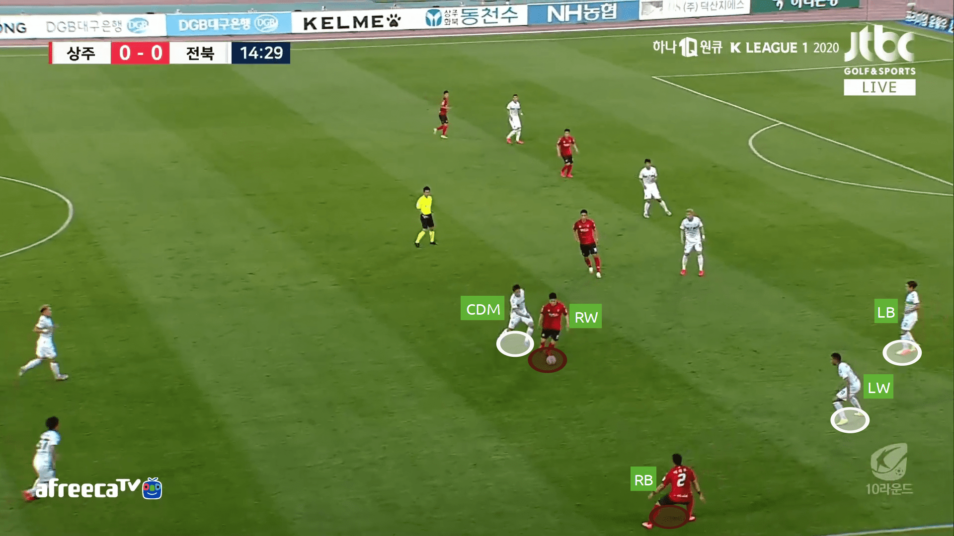 K-League 1 2020: Sangju Sangmu vs Jeonbuk Motors - tactical analysis tactics