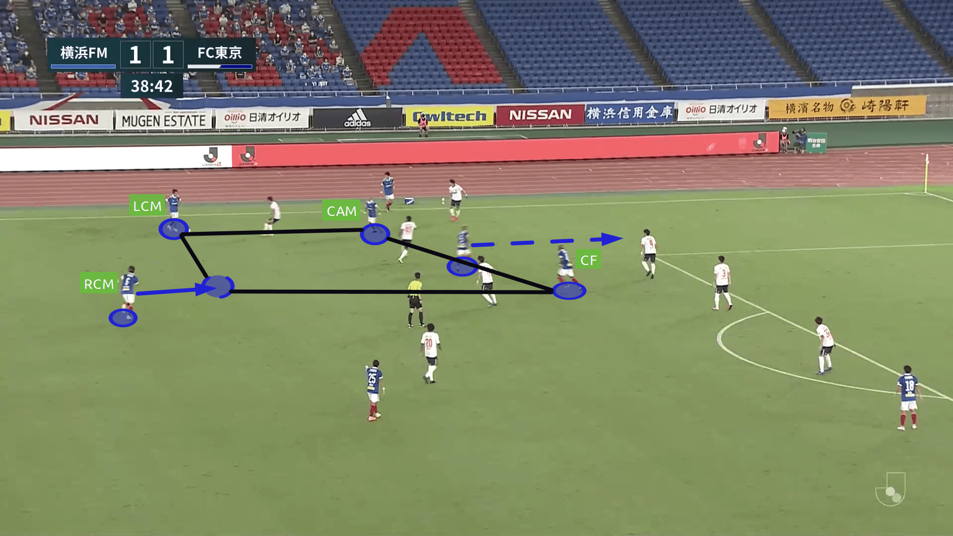 J1 League 2020: Yokohama F. Marinos vs FC Tokyo - tactical analysis tactics