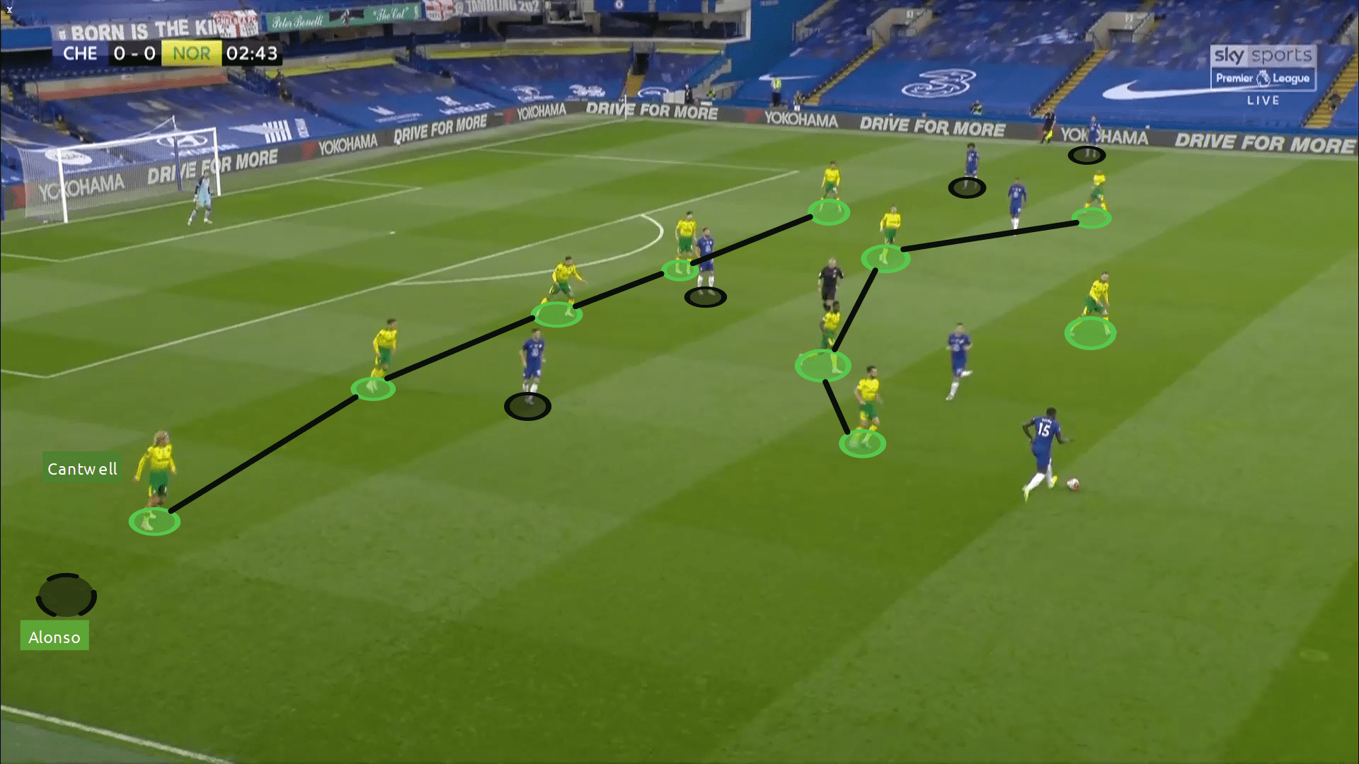 Premier League 2019/20 Chelsea vs Norwich - tactical analysis tactics