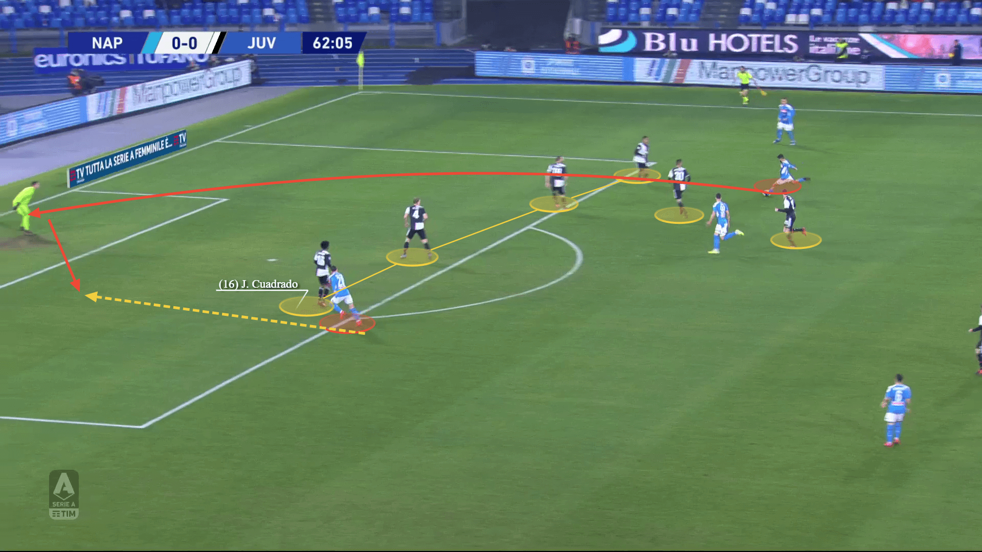 Juventus 2019/20: What's the reason behind their defensive vulnerability? - scout report - tactical analysis tactics