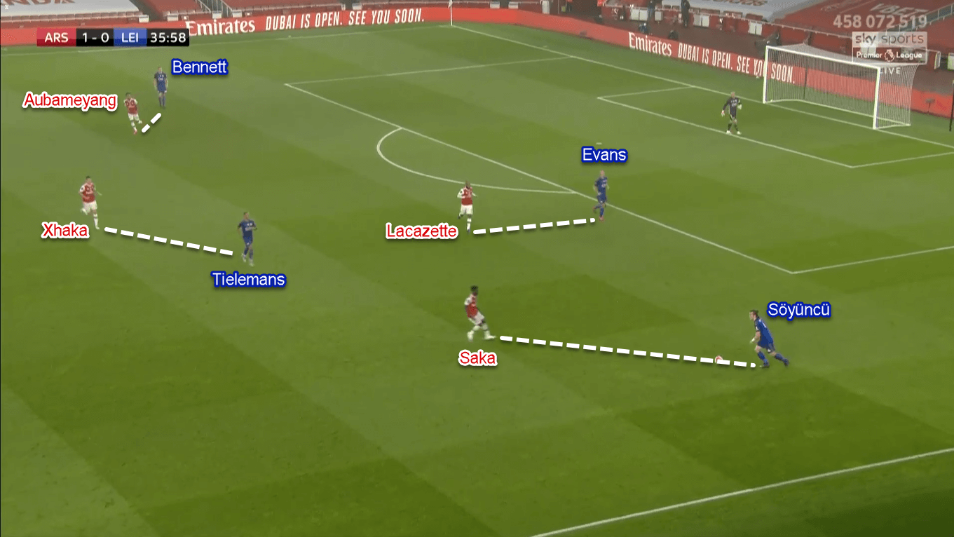 Premier League 2019/20: Arsenal vs Leicester City - Tactical Analysis Tactics