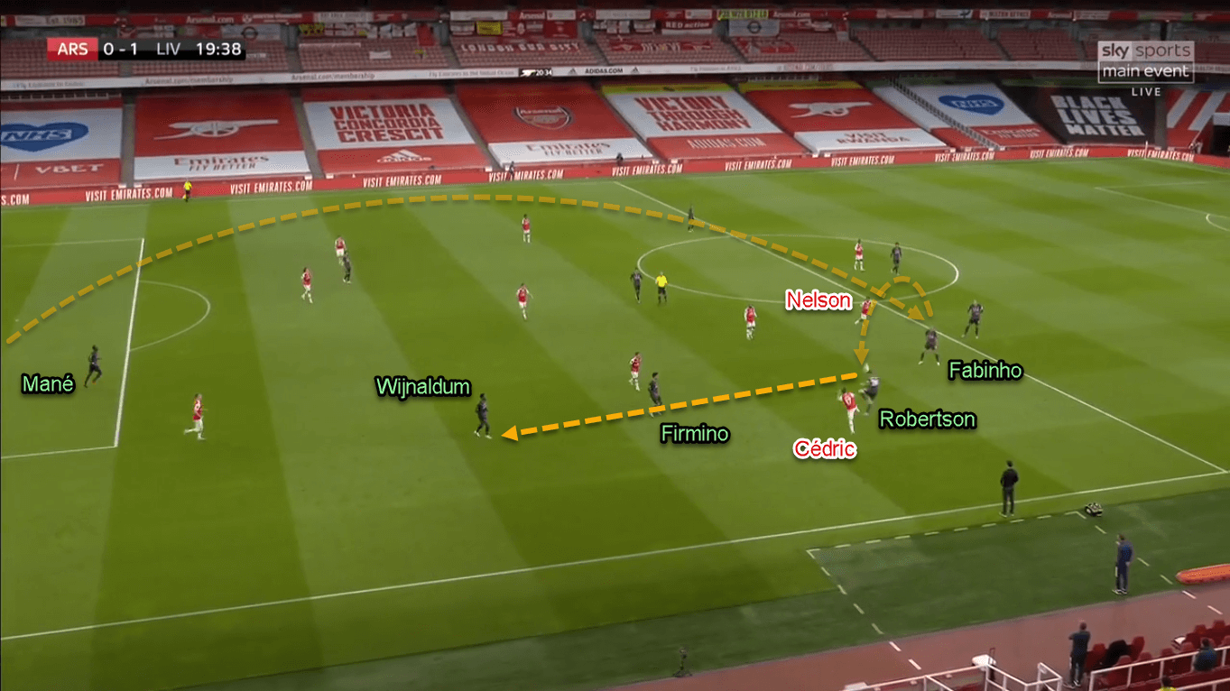 Premier League 2019/20: Arsenal vs Liverpool - Tactical Analysis Tactics