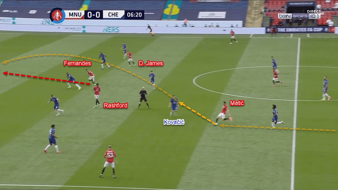 FA Cup 2019/20: Manchester United vs Chelsea – Tactical Analysis Tactics