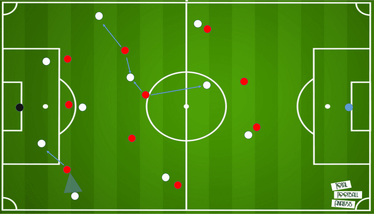 La Liga 2019/20: Valencia vs Athletic Bilbao - tactical analysis tactics