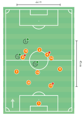 Rachel Daly 2020 - scout report tactical analysis tactics