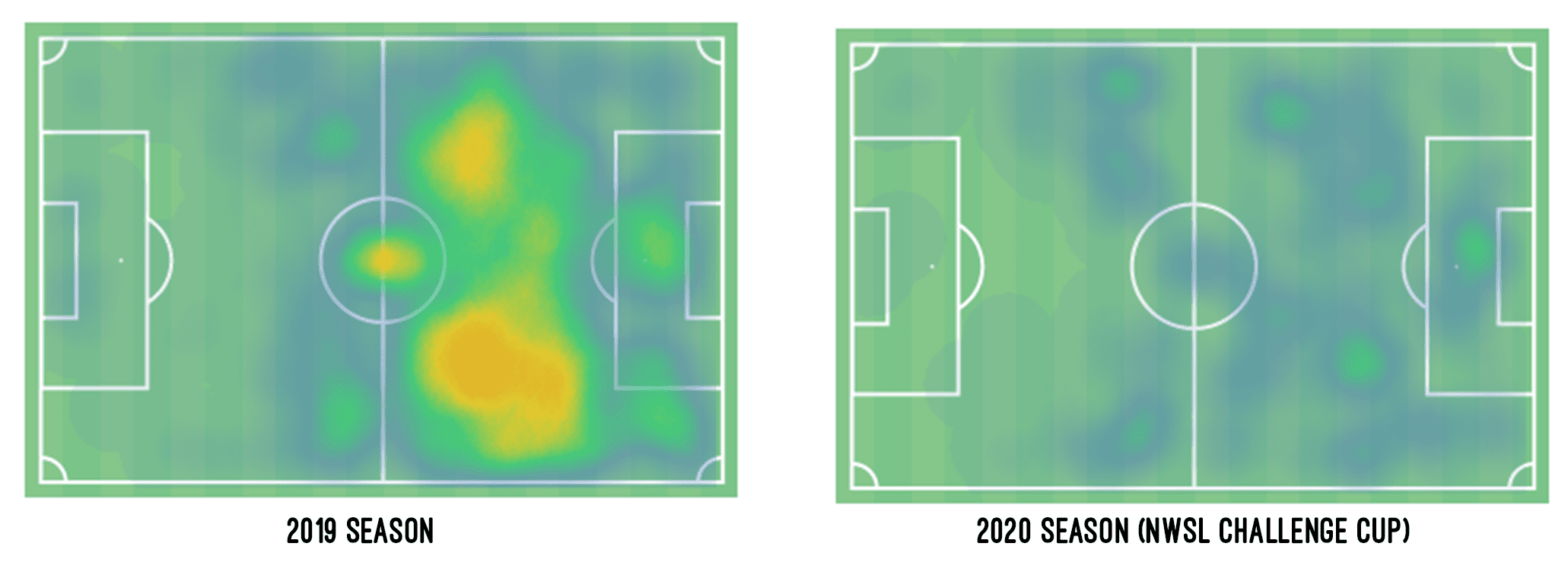 Rachel Daly 2020 - scout report tactical analysis tactics