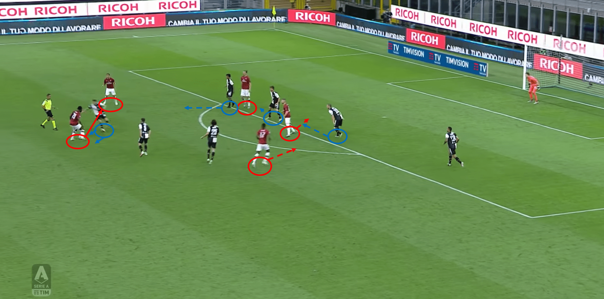 Serie A 2019/20: AC Milan vs Juventus – tactical analysis - tactics