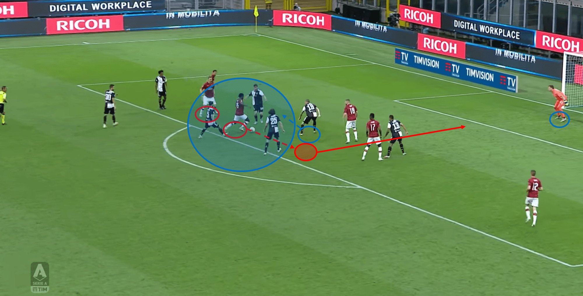 Serie A 2019/20: AC Milan vs Juventus – tactical analysis - tactics