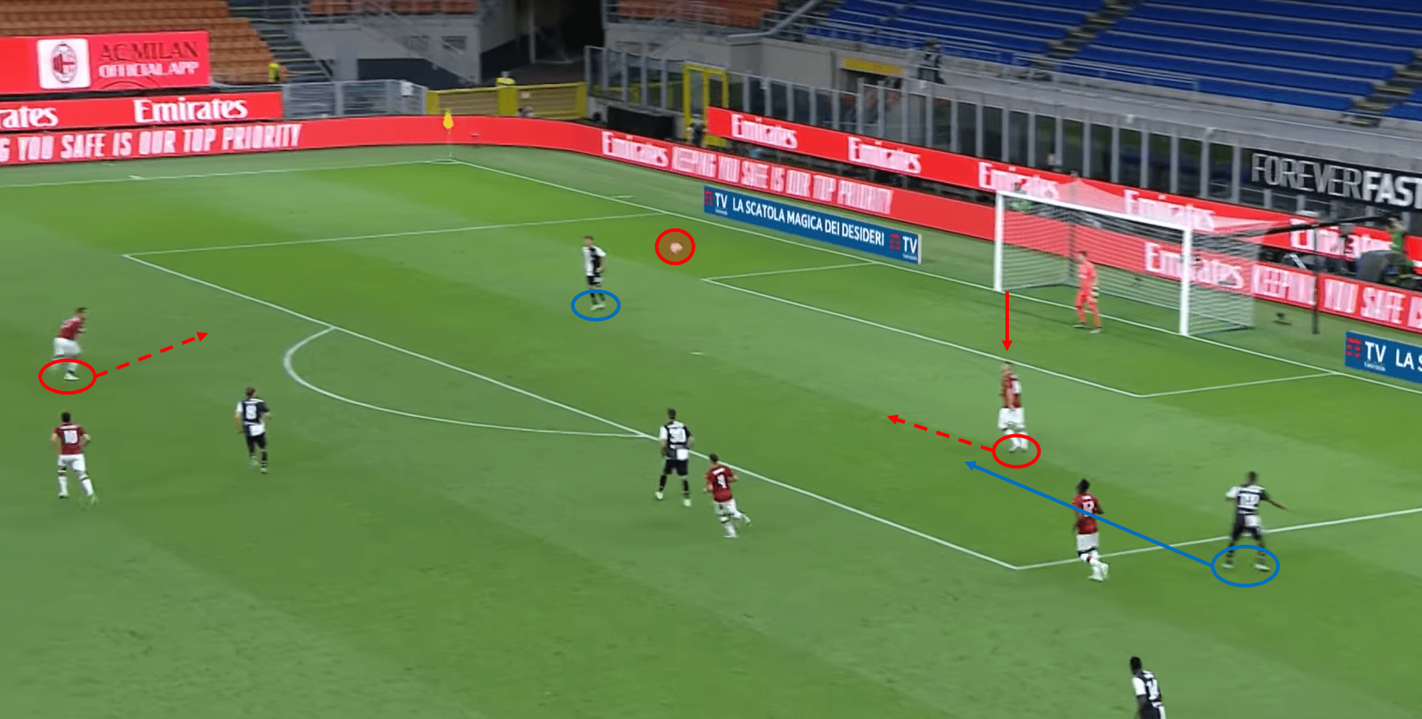 Serie A 2019/20: AC Milan vs Juventus – tactical analysis - tactics