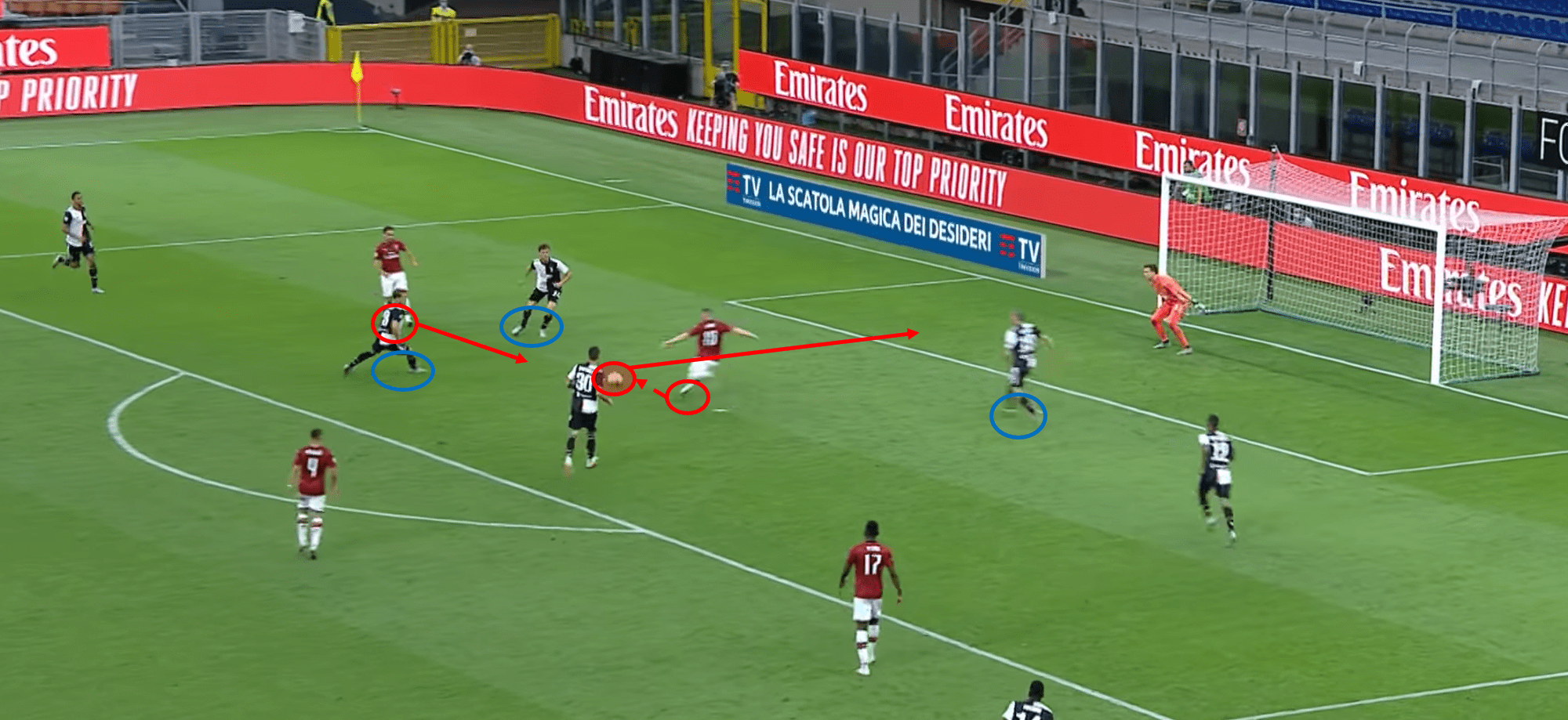 Serie A 2019/20: AC Milan vs Juventus – tactical analysis - tactics