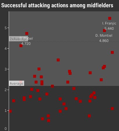 NordicBet Liga players ready for the next step (part 2) - data analysis statistics