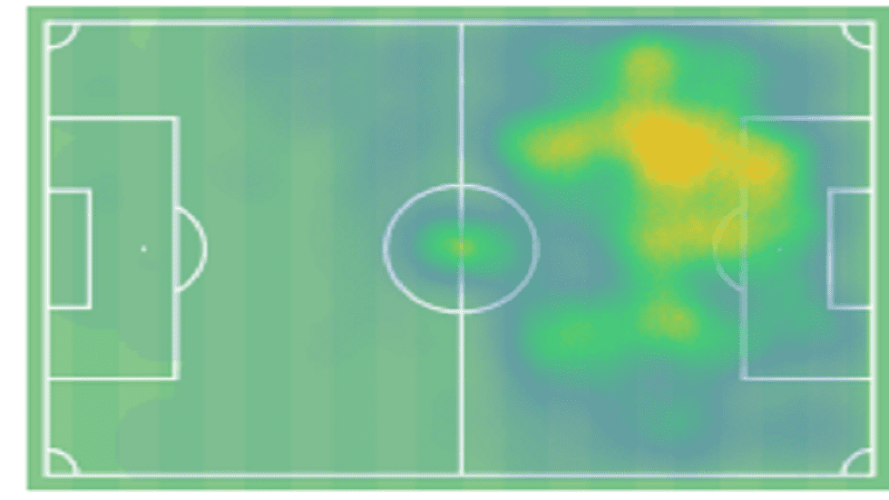 Amine Gouiri at Nice 2019/20 - scout report - tactical analysis - tactics