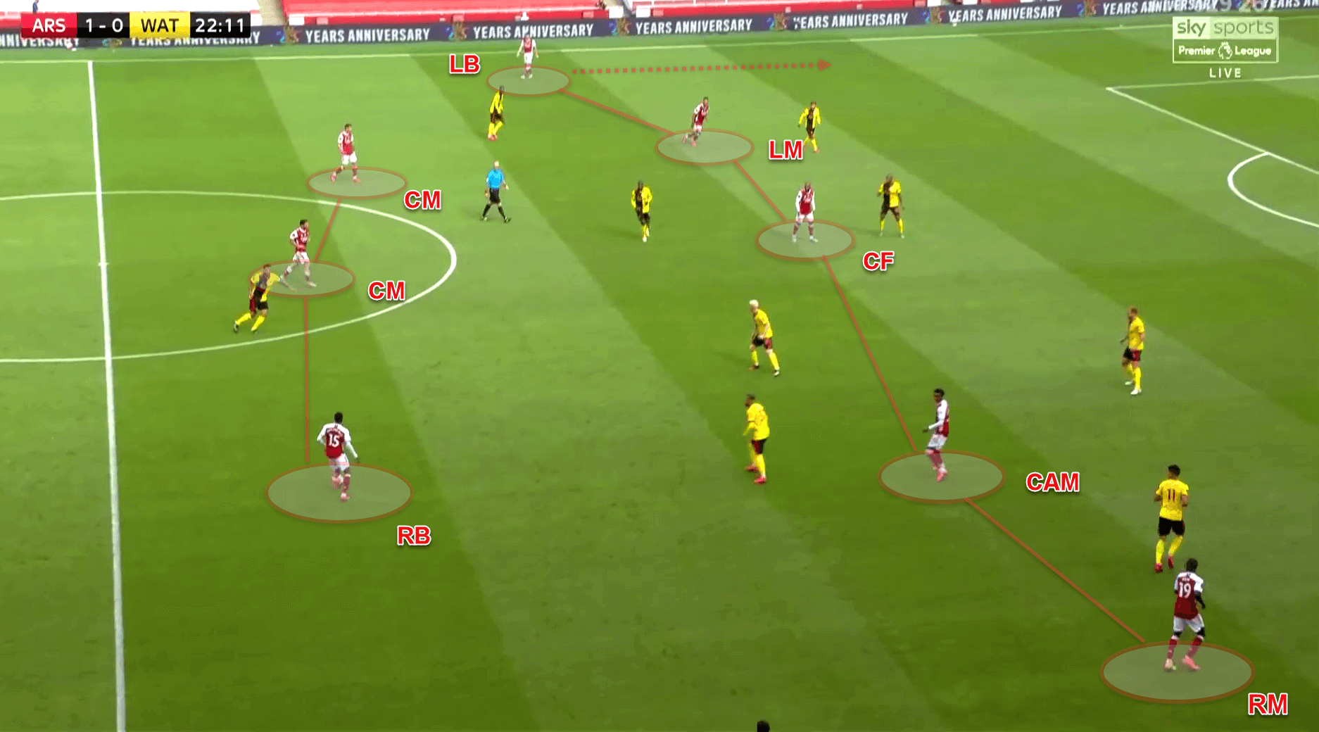 Premier League 2019/20: Arsenal vs Watford - Tactical Analysis - tactics