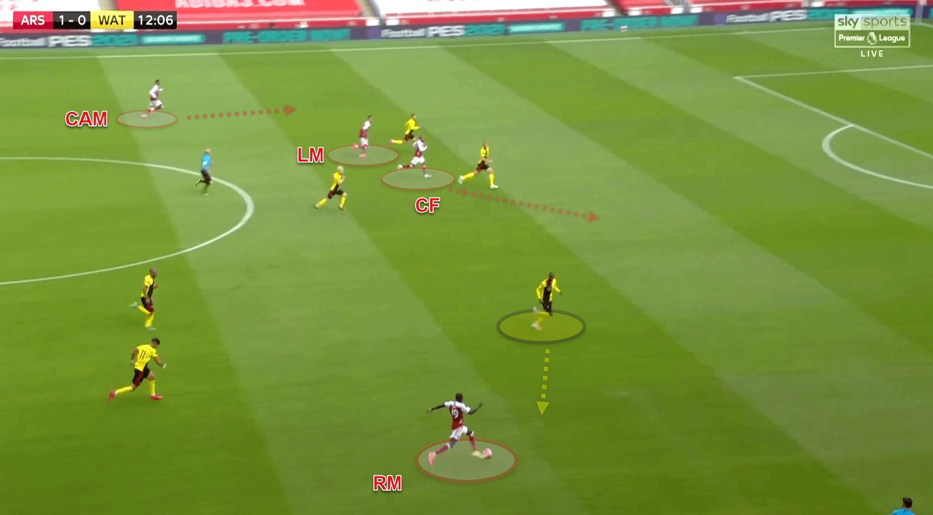 Premier League 2019/20: Arsenal vs Watford - Tactical Analysis - tactics