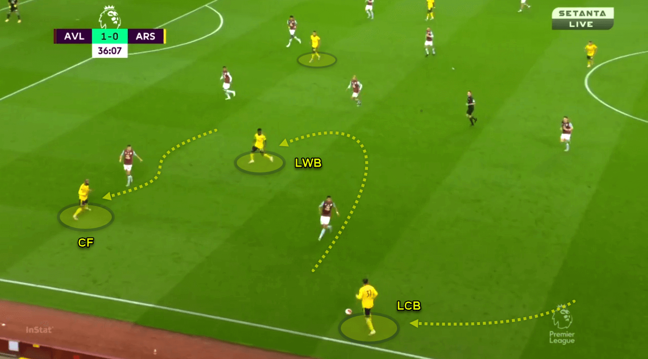 Premier League 2019/20: Aston Villa vs Arsenal - tactical analysis tactics