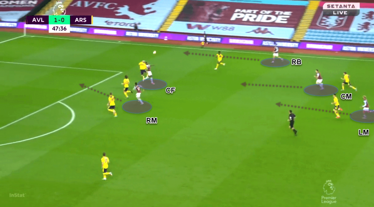 Premier League 2019/20: Aston Villa vs Arsenal - tactical analysis tactics