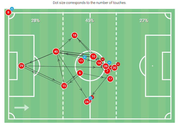 Premier League 2019/20: Aston Villa vs Arsenal - tactical analysis tactics