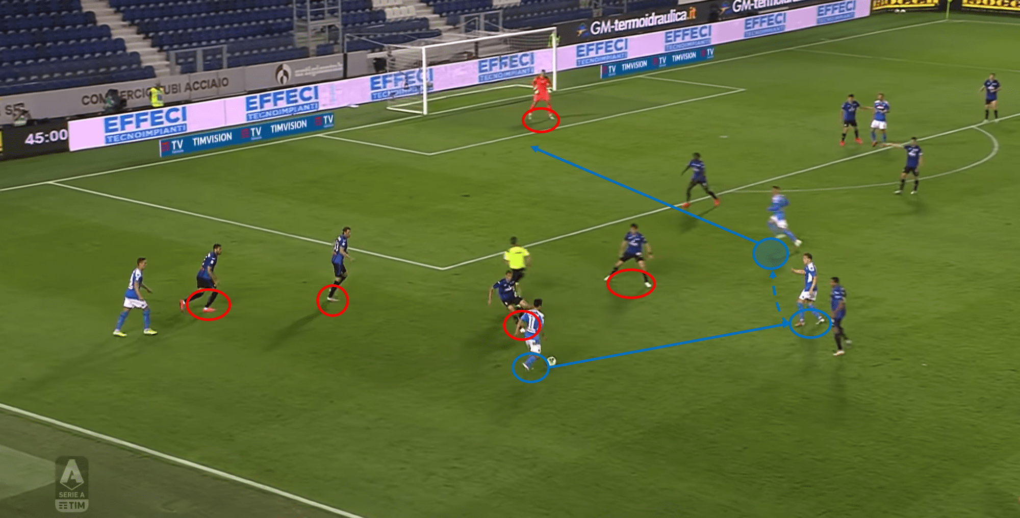 Serie A 2019/20: Atalanta vs Napoli – tactical analysis - tactics